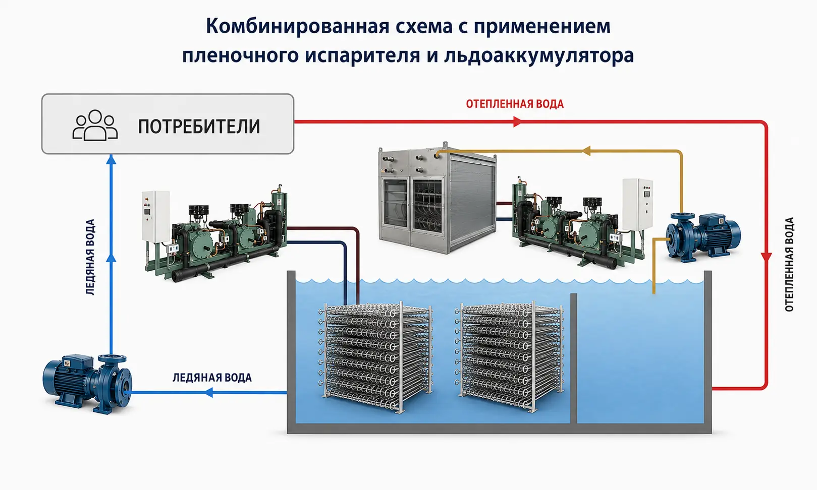 Комбинированная схема с применением пластинчатого испарителя и льдоаккумулятора_2
